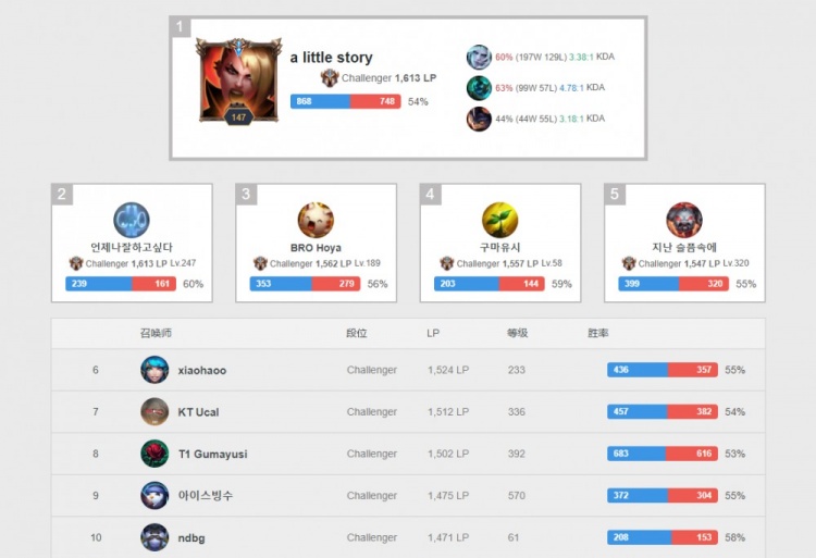 比赛中成功 比赛中成功