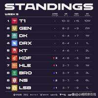 技术分析中 技术分析中